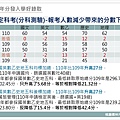 110年指考均標後標加總校系例舉社會組.jpg