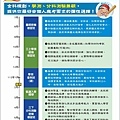 111升S3_高三全年全方位階段應考班_111.02.21.jpg