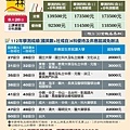 112學年桃園儒林大學重考班_全年費用_112.1.03.jpg