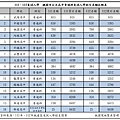 111年112年免試入學桃園公立高中普通科招生名額.jpg