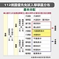 112桃園優先免試入學學區分布(基本分配).jpg