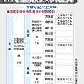 112桃園優先免試入學學區分布_增額分配(公立高中).jpg
