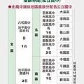 112桃園優先免試入學學區分布_增額分配(私立高中).jpg