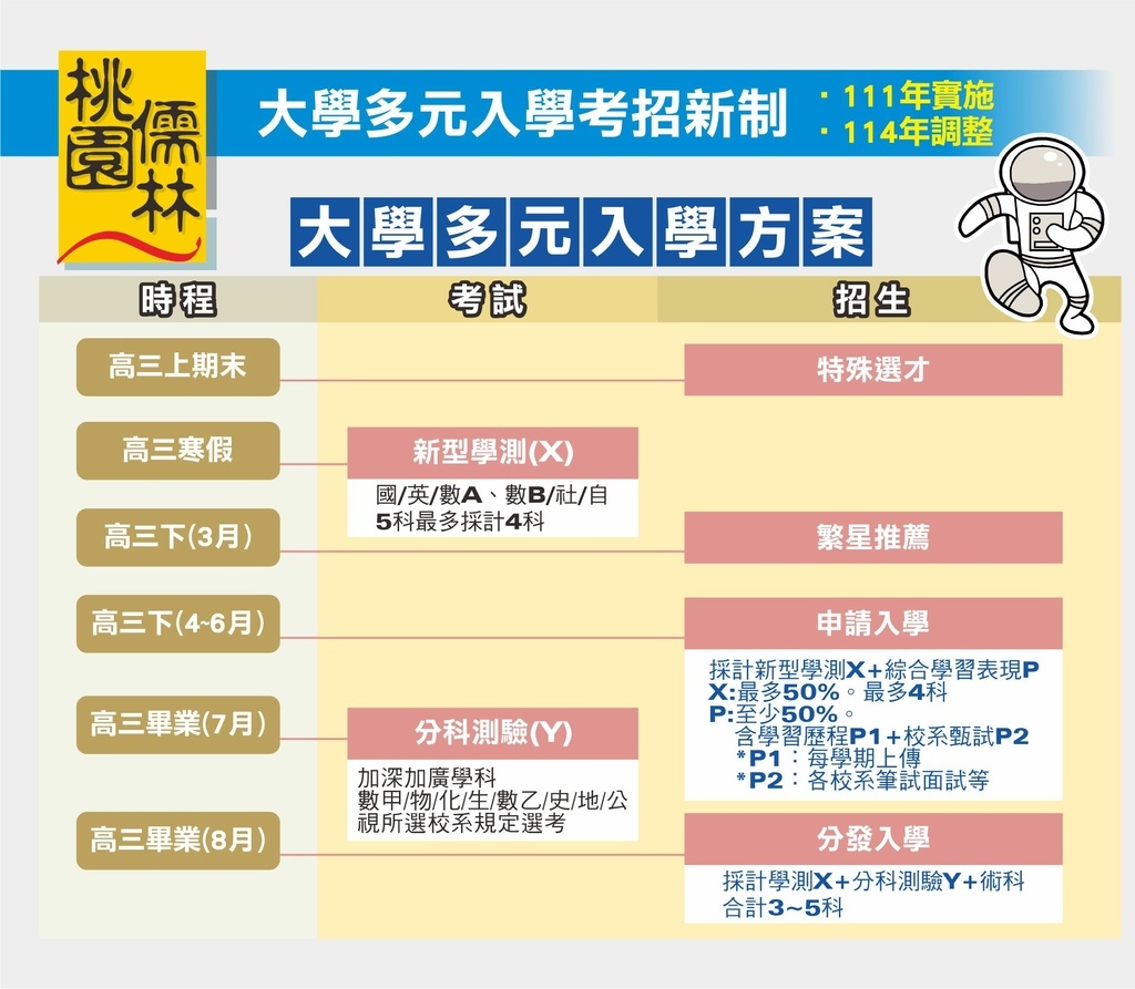 114年大學多元入學新方案_112.3.29.jpg