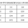 112_108 學年度桃連區優先免試入學名額總計.JPG