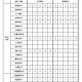 【桃園區】 - -NEW_page-0005.jpg