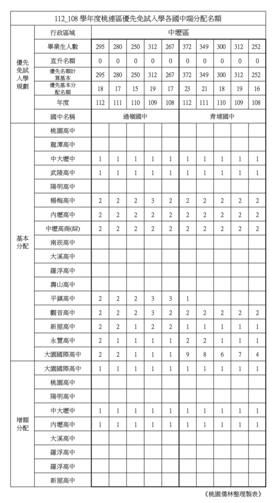 【中壢區】 - -NEW_page-0005.jpg