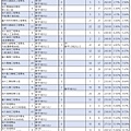 112年【國英數甲物化】考科組合 (1).jpg