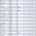 112年【國英數甲物化】考科組合 (2).jpg