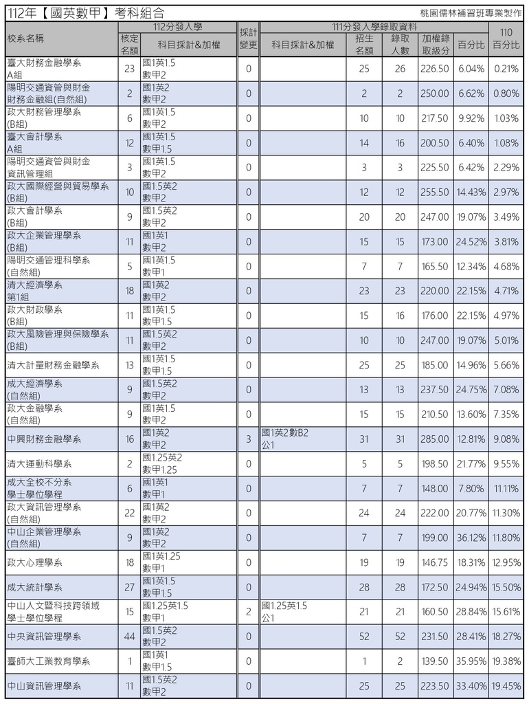 112年【國英數甲】考科組合 (1).jpg