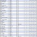 112年【國英數甲】考科組合 (1).jpg