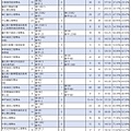 112年【國英數甲】考科組合 (2).jpg