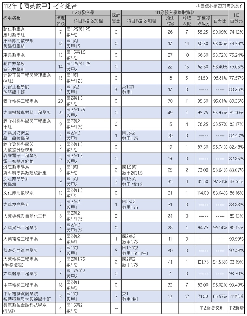 112年【國英數甲】考科組合 (4).jpg