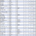 112年【國英數甲】考科組合 (4).jpg