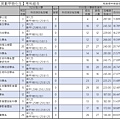 112年【英數甲物化生】考科組合 (2).jpg