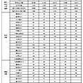 113_109 學年度桃連區優先免試入學【各國中】端分配名額.jpg