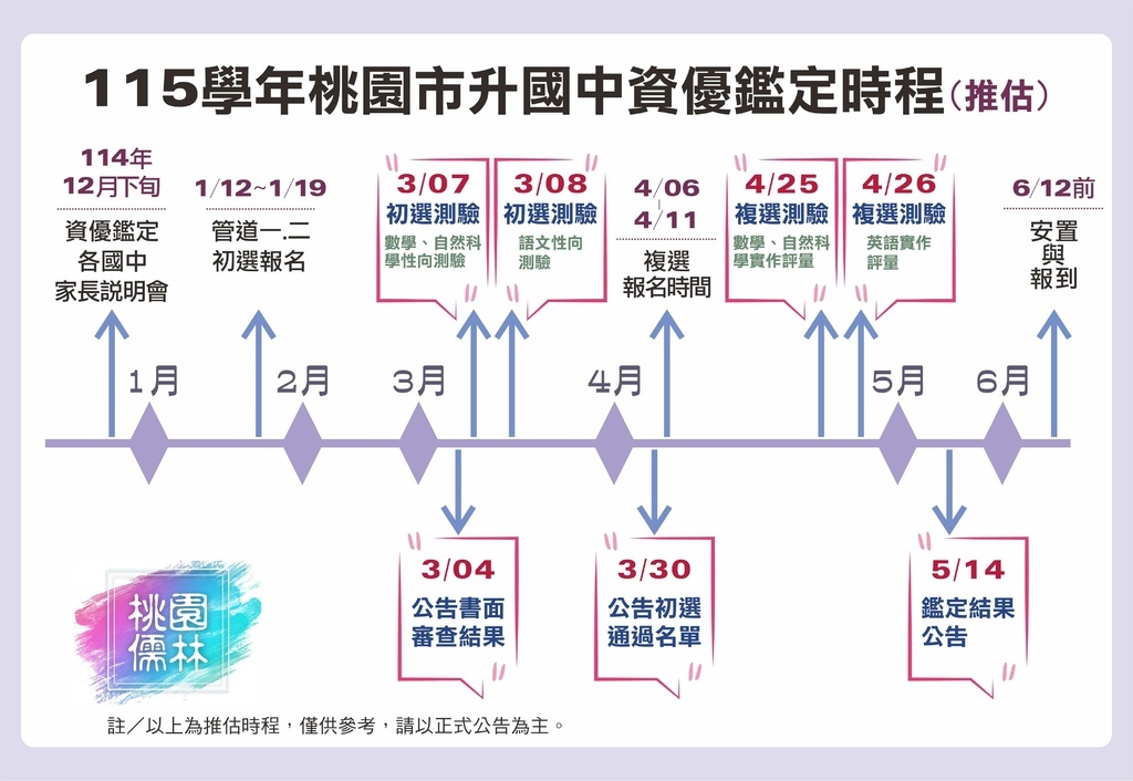 115學年桃園市升國中資優鑑定時程表(推估).jpg