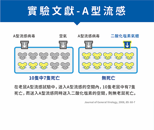 11. 加護靈 - 實驗室數據_A型流感.png