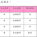 2015蘆洲觀音山全民路跑完賽贈品