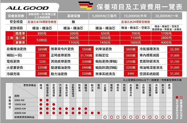 汽車保養廠推薦 歐固德 豐駿汽車服務中心 冷氣健檢 更換 汽車保養廠推薦 歐固德 豐駿汽車服務中心 冷氣健檢 更換