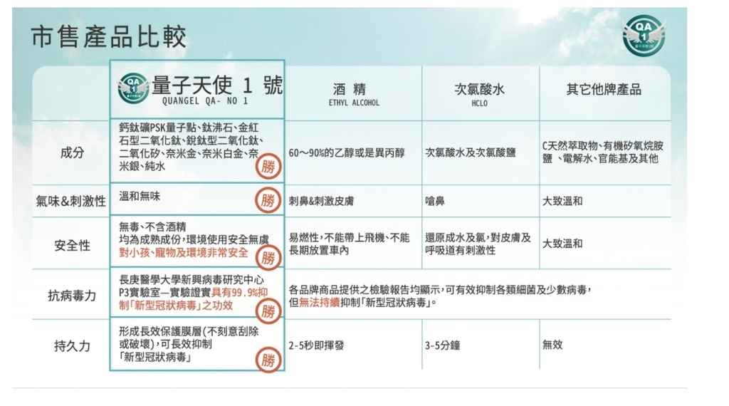 新冠肺炎消毒液比較表