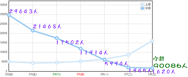 1060202~08人氣 1060202~08人氣