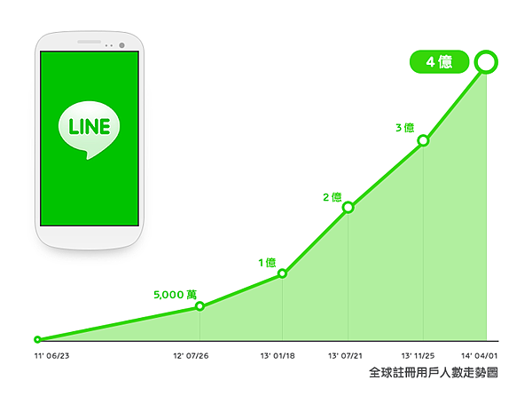 在網路時代如何保持競爭力？創造 LINE 四億用戶的推手森川亮：永遠看著未來