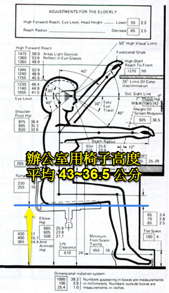 座椅高度 02.png