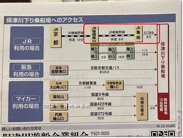 18冬 日本京都 嵐山一日 冬天的保津川遊船 餅乾和魚乾第二家 痞客邦