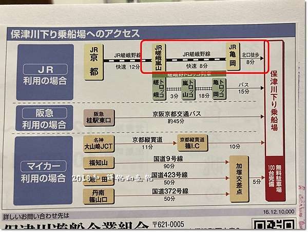 18冬 日本京都 嵐山一日 冬天的保津川遊船 餅乾和魚乾第二家 痞客邦 18冬 日本京都 嵐山一日 冬天的保津川遊船 餅乾和魚乾第二家 痞客邦