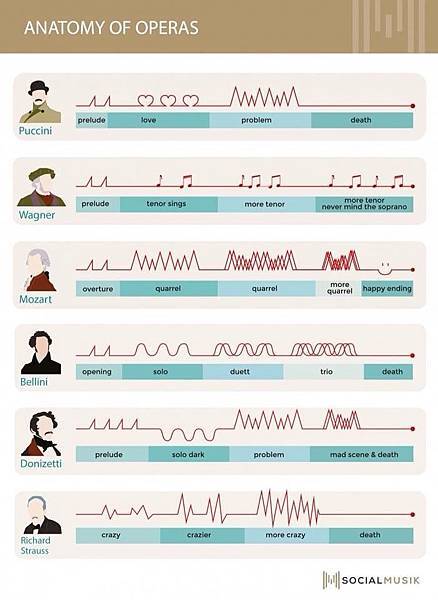 Anatomy of opera Anatomy of opera