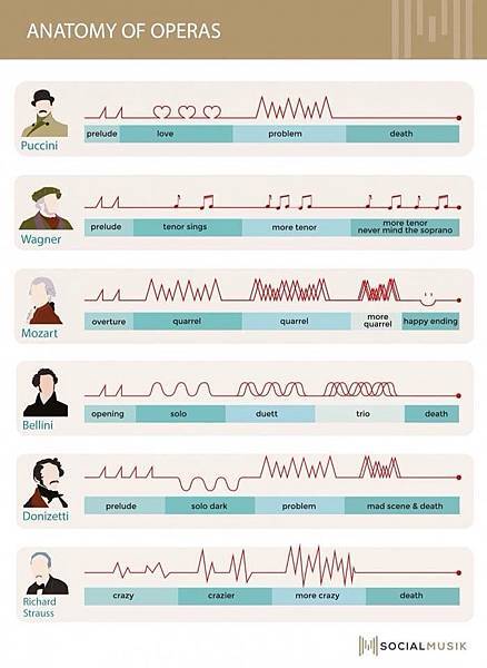 Anatomy of opera