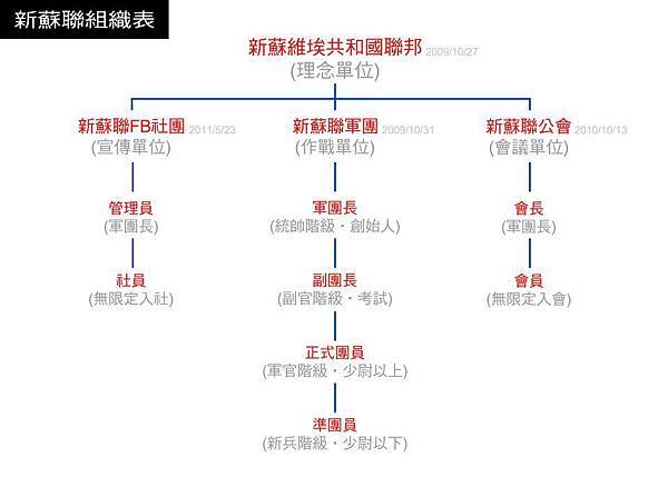 新蘇聯組織表