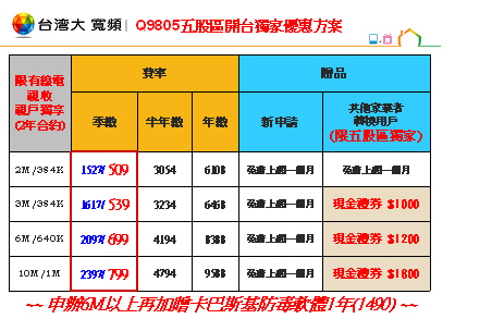 五股優惠方案 五股優惠方案