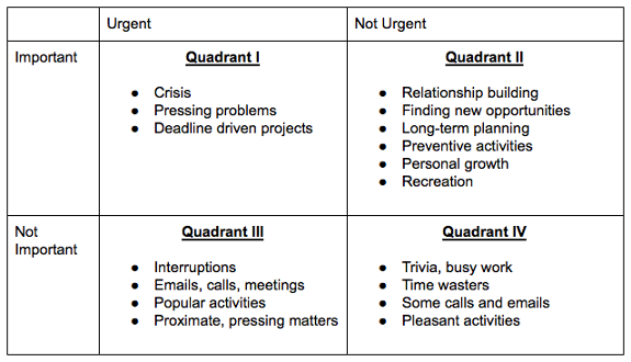 covey-matrix.png