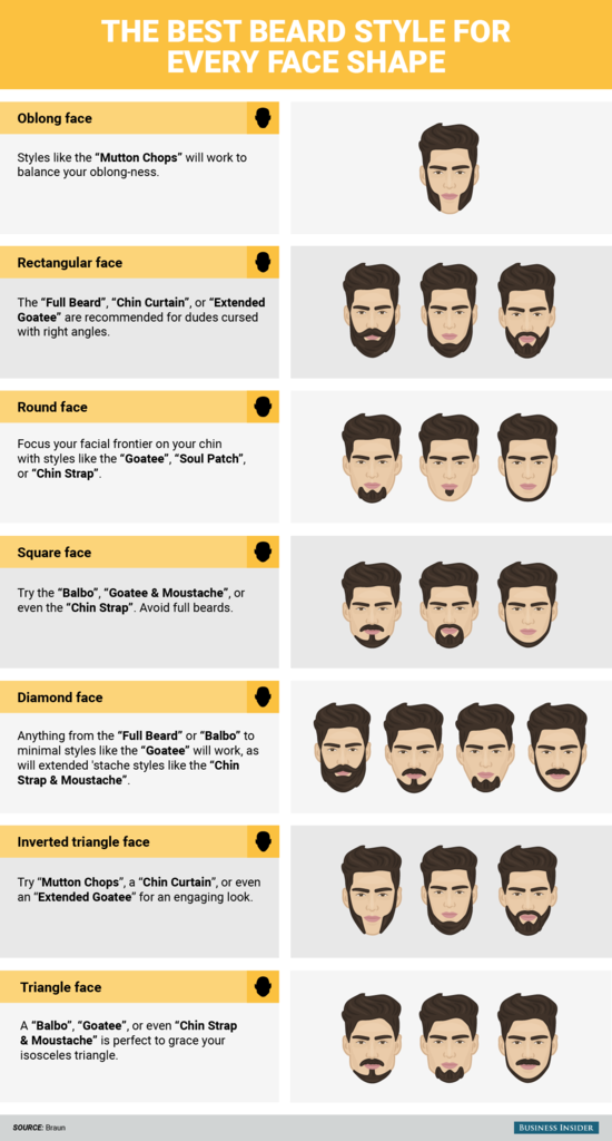 bi_graphics_best-beard-style-for-every-face-shape (2).png