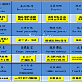 日本溫泉深度體驗十六個面向.png