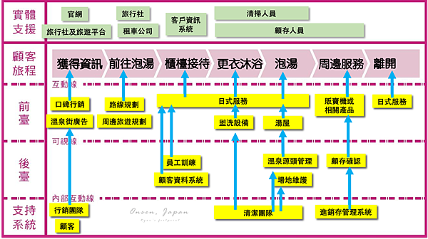 日本溫泉溫泉的精緻服務藍圖.png