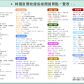 2024 首爾地鐵沿線景點一覽表.png
