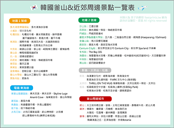 韓國釜山&近郊周邊景點一覽表.png
