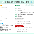 韓國釜山&近郊周邊景點一覽表.png