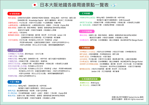 日本大阪地鐵各線周邊景點一覽表.png