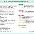 日本大阪地鐵各線周邊景點一覽表.png