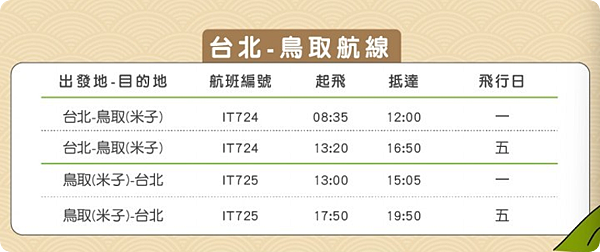 台灣虎航直飛鳥取.png