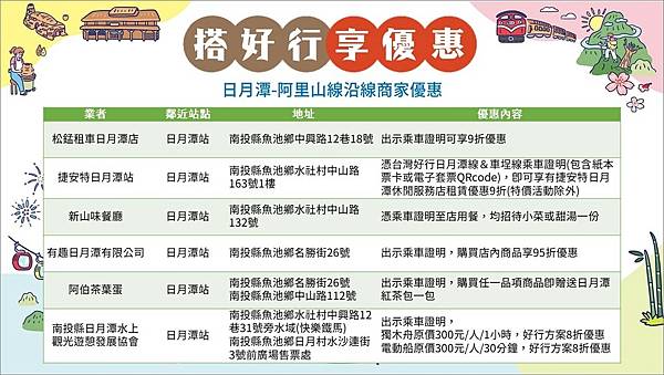 日月潭 搭好行享優惠.jpg