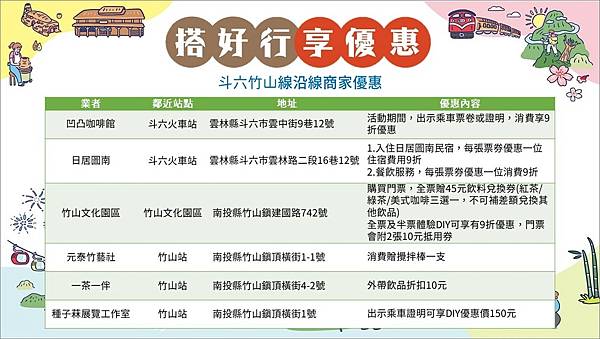 台灣好行 斗六竹山線.jpg