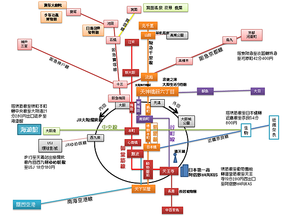 交通資訊