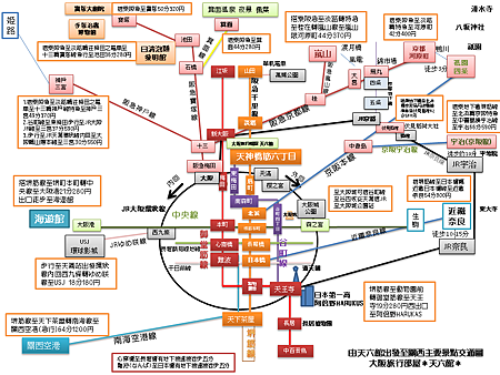 関西主要景點交通方式