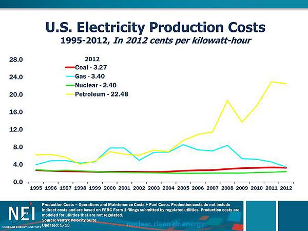 US-Electricity-Production-Costs0011