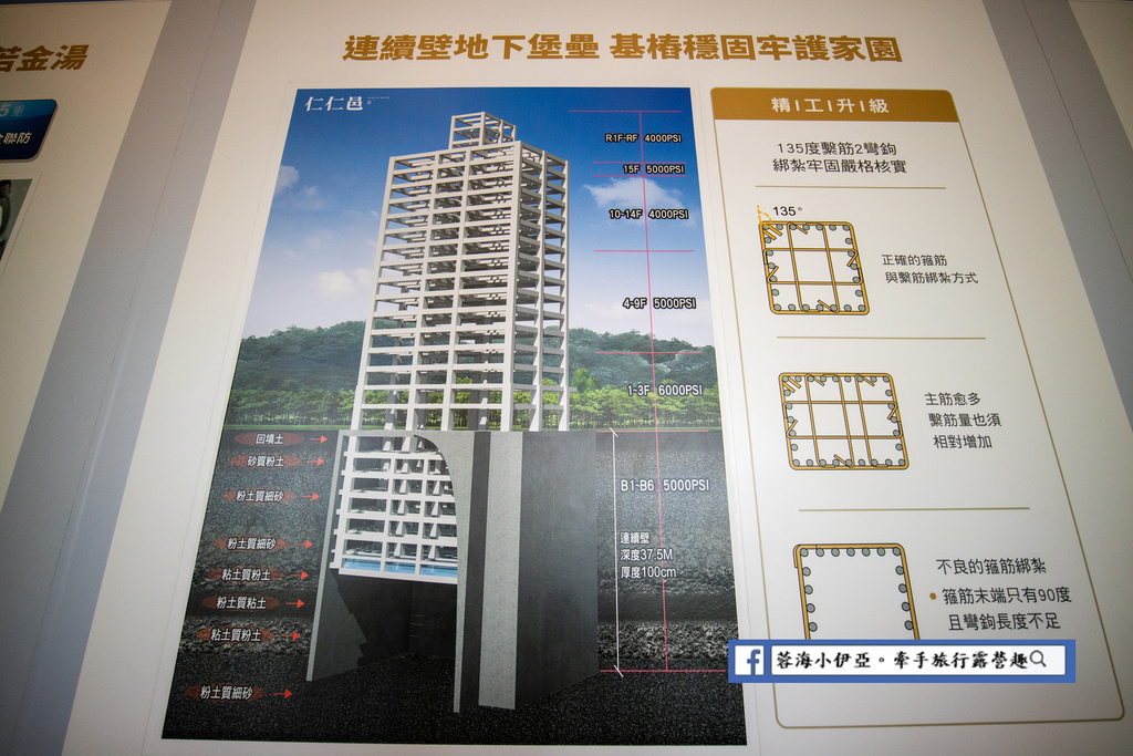 新北賞屋：三重仁義重劃區『茂德建設‧仁仁河3-仁仁邑』首購族、小家庭、舊換新，輕鬆成家 (8).jpg